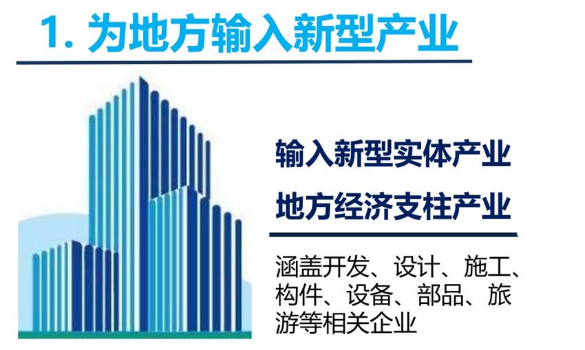 8大特色：城市（園區(qū)）轉(zhuǎn)型升級考量！(圖3)