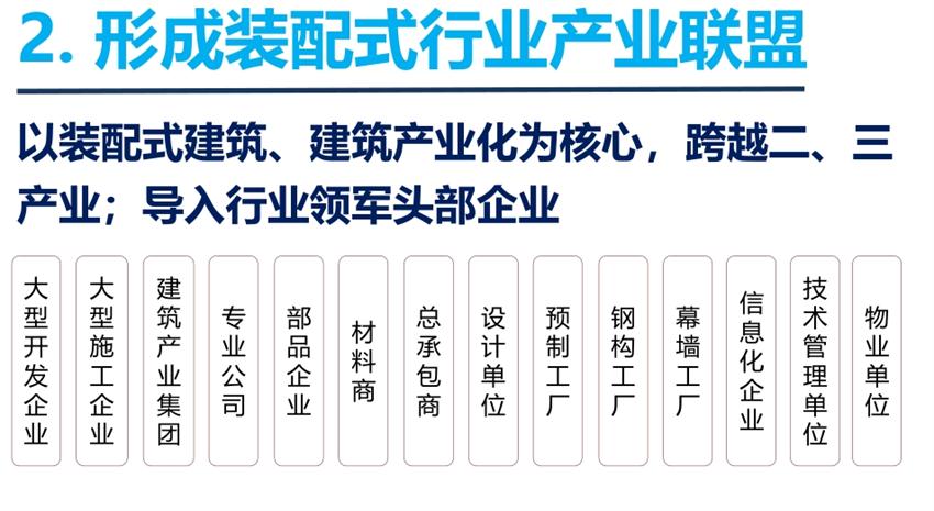 8大特色：城市（園區(qū)）轉(zhuǎn)型升級考量！(圖4)