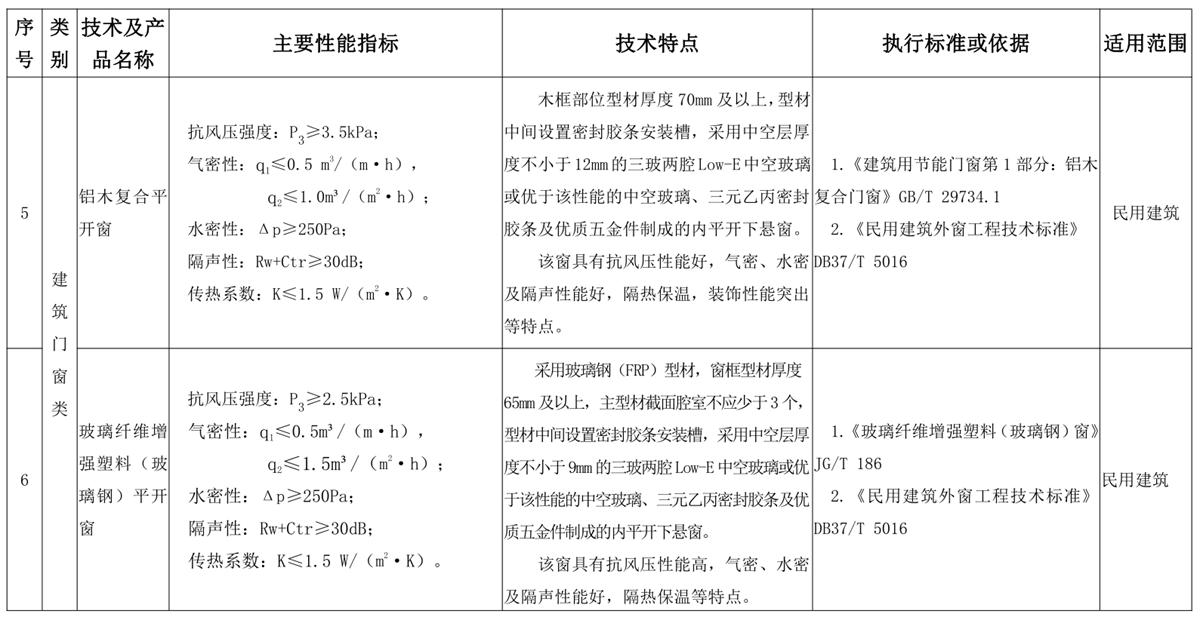 山東建筑門窗與配件類：推廣使用、限制使用和禁止使用技術(shù)產(chǎn)品目錄(圖3)