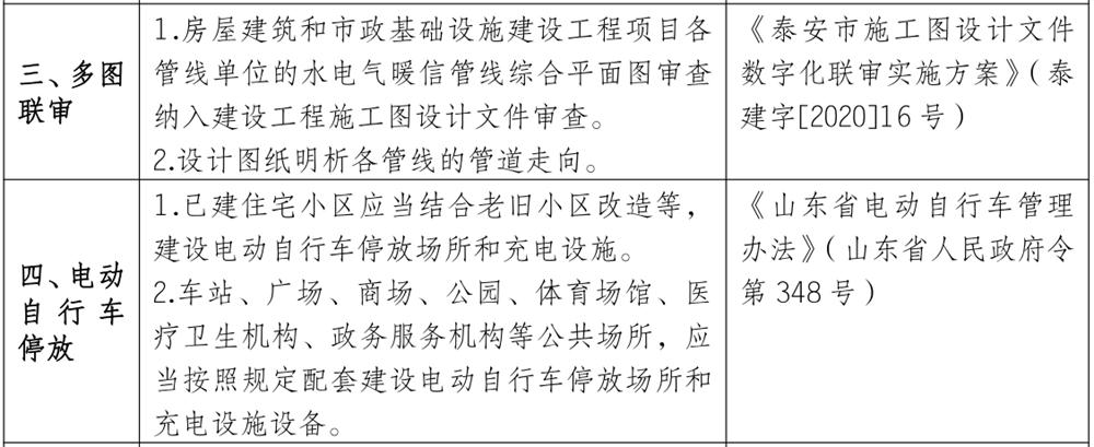 泰安市《工程設(shè)計、施工圖審查政策性清單》(圖3)
