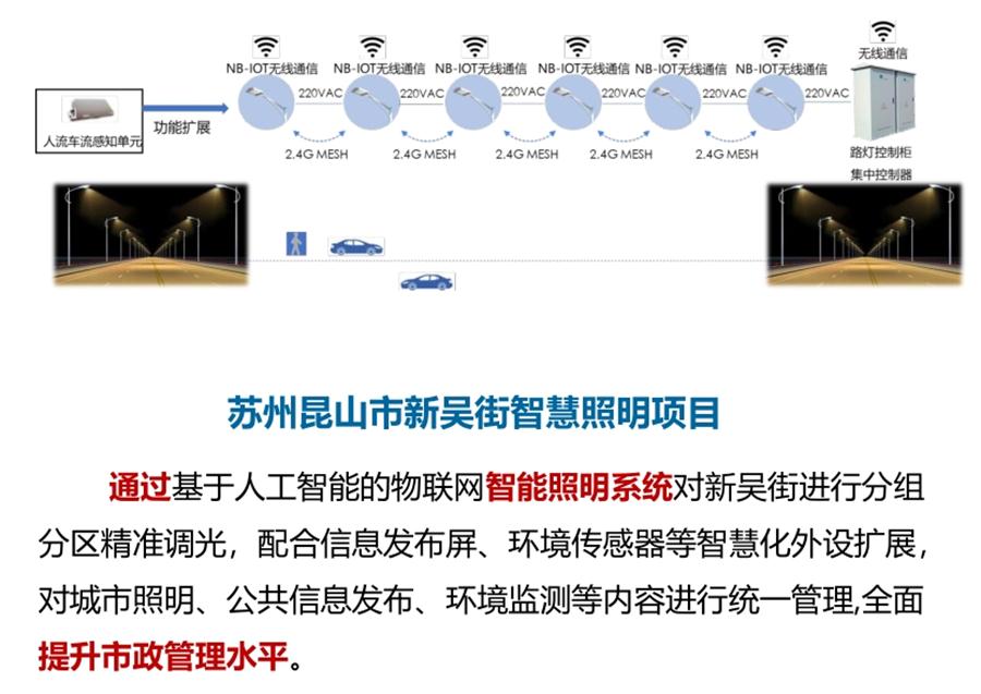 “碳鏈燈?”節(jié)能應(yīng)用：九大公共照明應(yīng)用案例！(圖5)